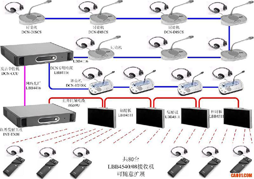 同傳設(shè)備租賃 同傳設(shè)備租賃