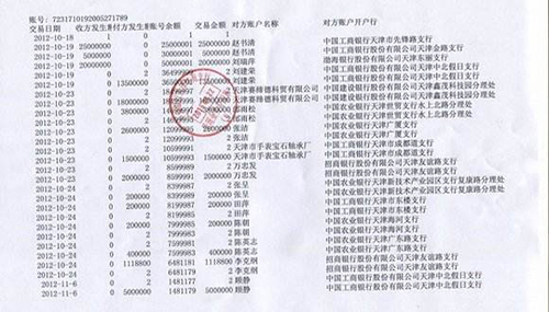 銀行對賬單翻譯 銀行對賬單翻譯