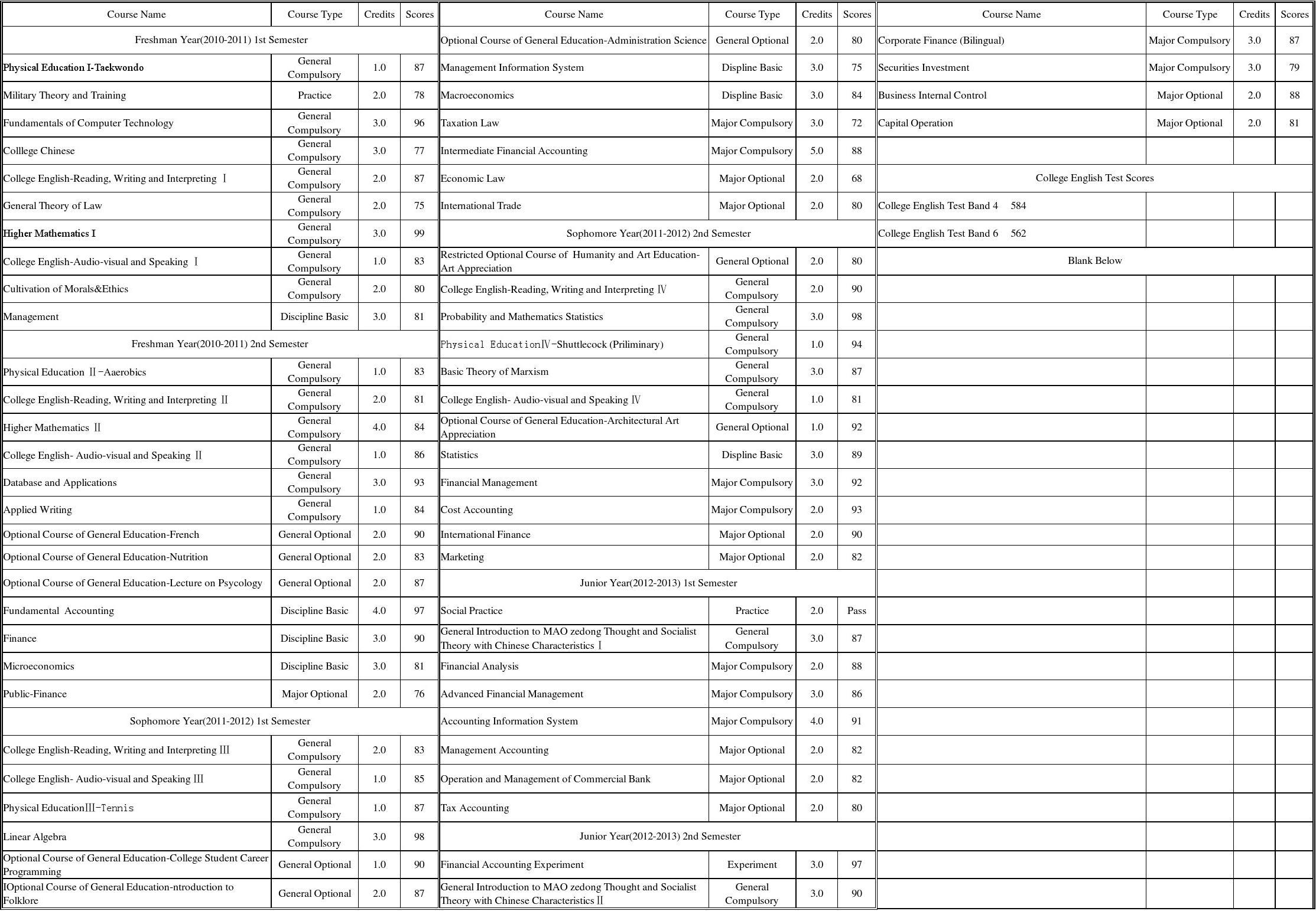 1565069452907469.jpg 成績(jī)單.jpg