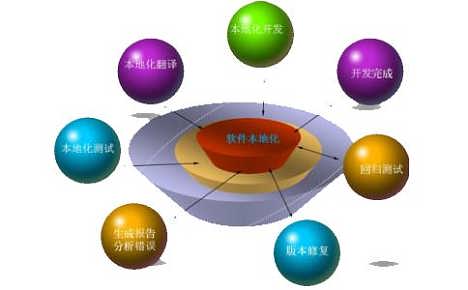 1583974902239033.jpg 本地化翻譯.jpg