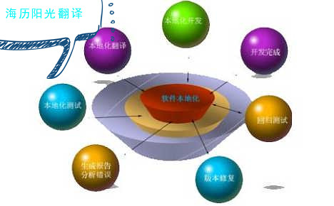 1681097345576359.jpg 本地化翻譯.jpg