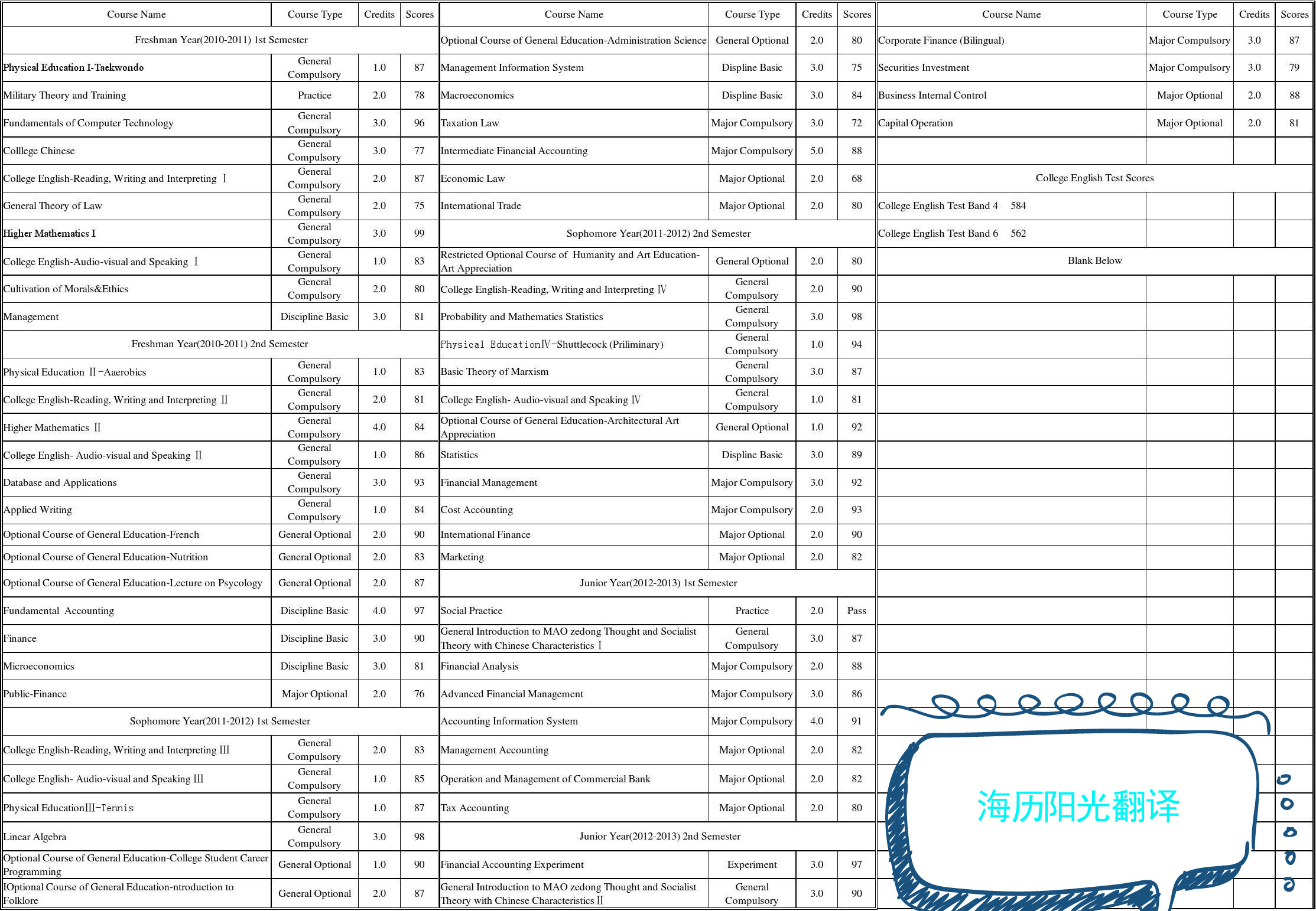 1687748004199698.jpg 成績(jī)單.jpg