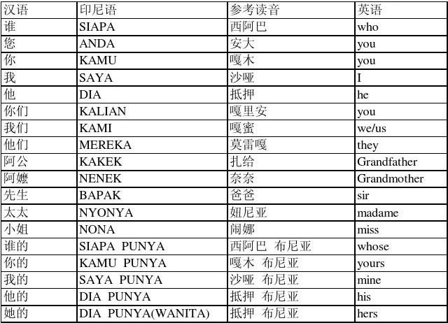1721000844556261.jpg 印尼語(yǔ)翻譯.jpg